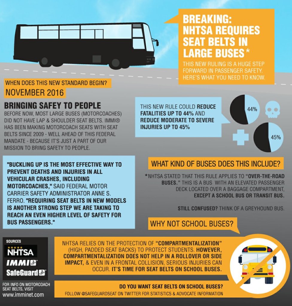 This image has an empty alt attribute; its file name is motorcoach-infographic1484060446-976x1024.jpg